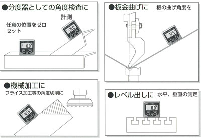 �ǥ�������ٷץߥ�DPM-1