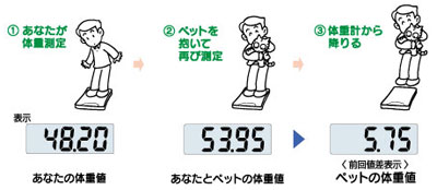 �إ륹�᡼��������50��g��UC-321