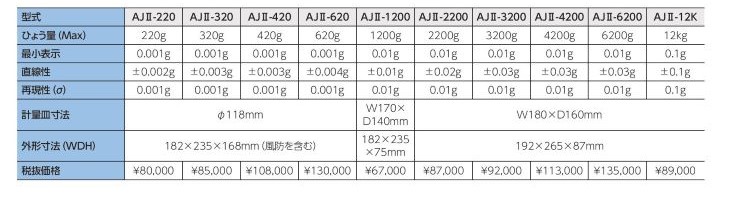 高精度電子台はかり AJ2シリーズ 料金表