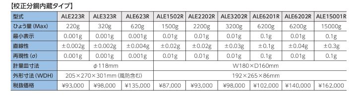 高精度電子天秤 ALE-R料金表