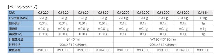 高精度電子天秤 CJベーシックタイプ料金表