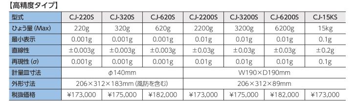 高精度電子天秤 CJ高精度タイプ料金表