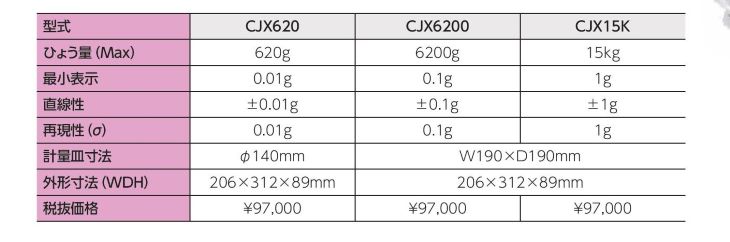 高精度電子天秤 CJX料金表