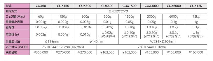 個数はかり CUXシリーズ料金表