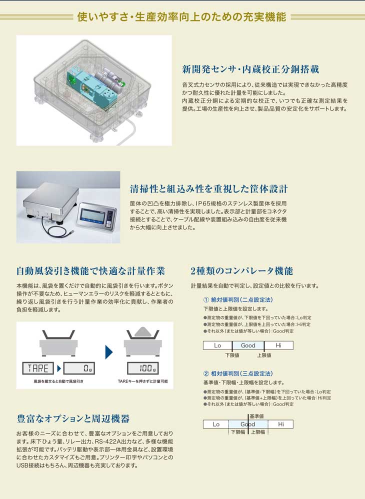 電子台はかりFMAシリーズ