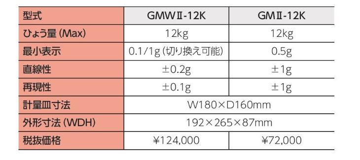 土木試験用はかり GMW2-GM2料金表