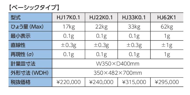 電子台はかりHJ・HJK-HKシリーズ料金表