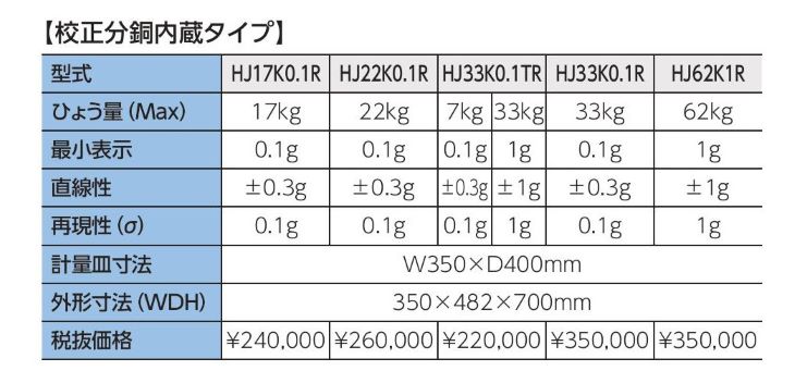 電子台はかりHJ・HJK-HKシリーズ料金表