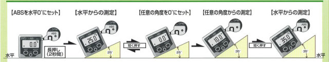 デジタル角度計ミニ DPM-1 計量器専門店はかりの三和屋