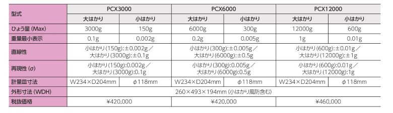 個数はかり PCXシリーズ料金表