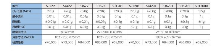 高精度電子天秤 SJシリーズ料金表