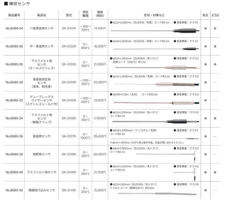 メモリ機能付き防水型デジタル温度計SK-1260指示計用センサ