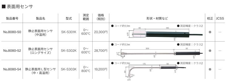 メモリ機能付き防水型デジタル温度計SK-1260指示計用センサ