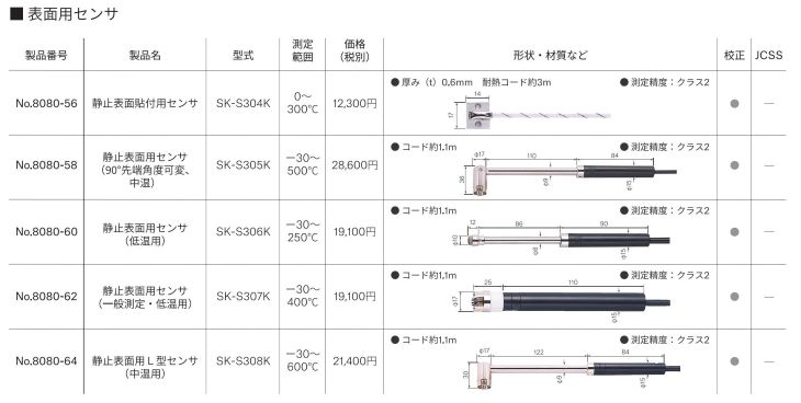 メモリ機能付き防水型デジタル温度計SK-1260指示計用センサ