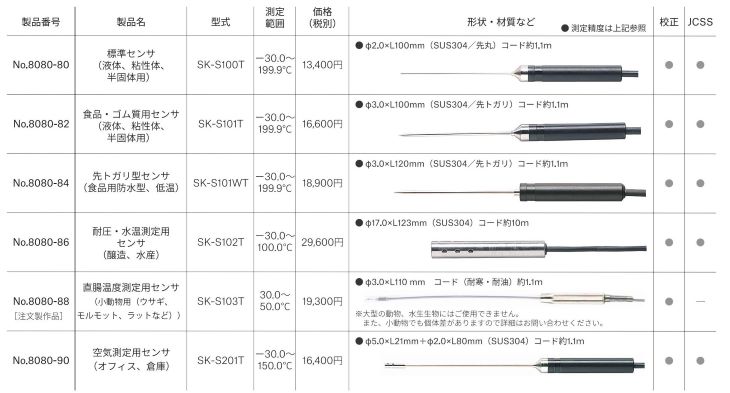 メモリ機能付き防水型デジタル温度計SK-1260指示計用センサ