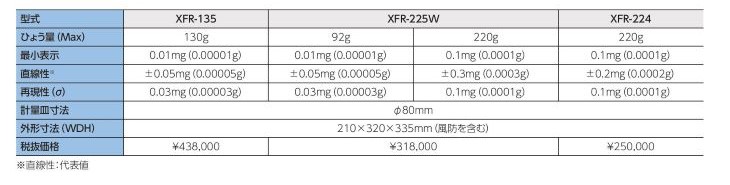 分析用電子天秤 XFRシリーズ 料金表